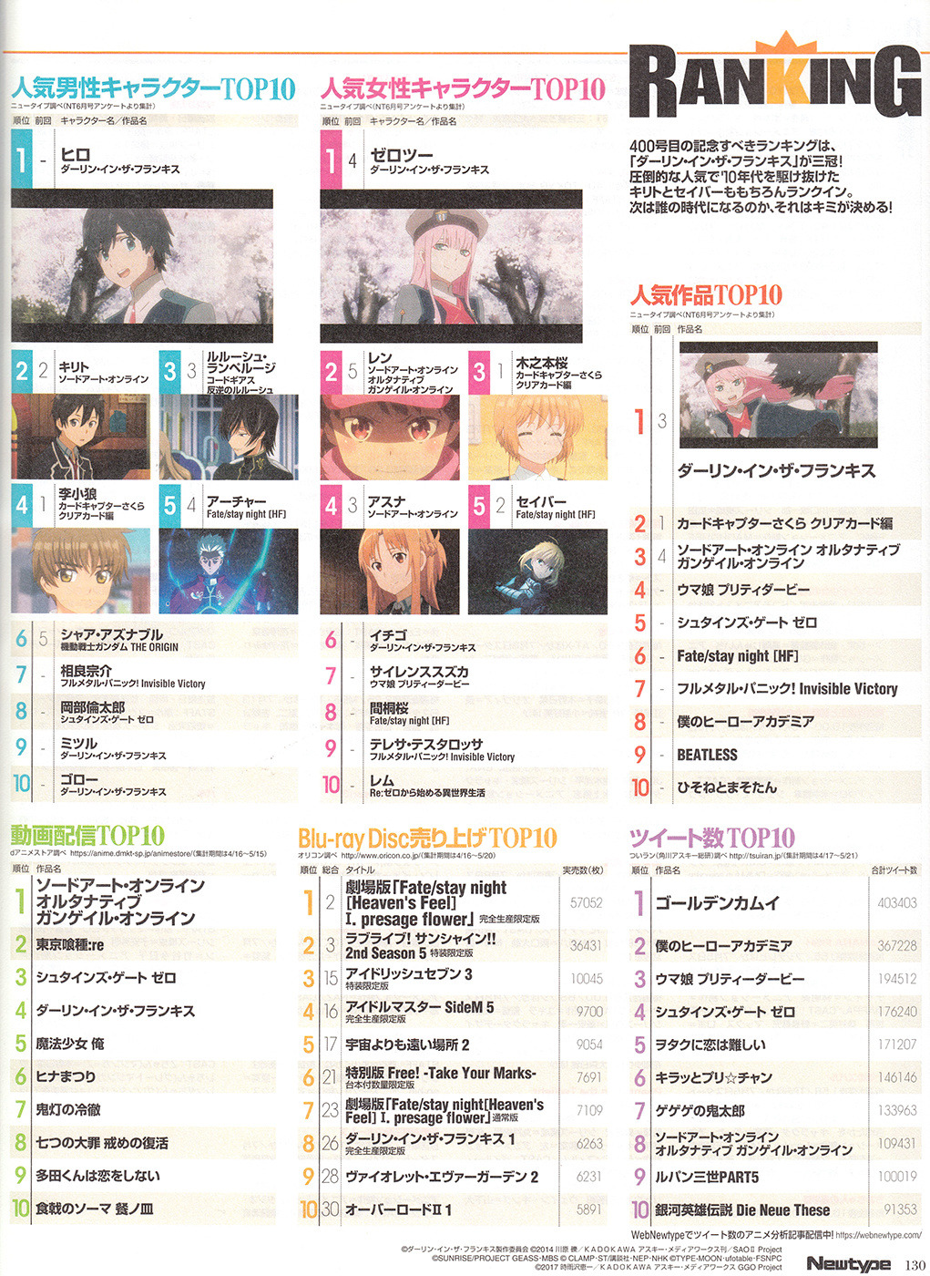 Newtype 2018年七月人氣角色排行榜.jpg