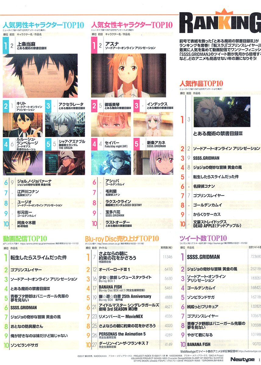 Newtype 2019年1月號人氣角色排行榜.jpg