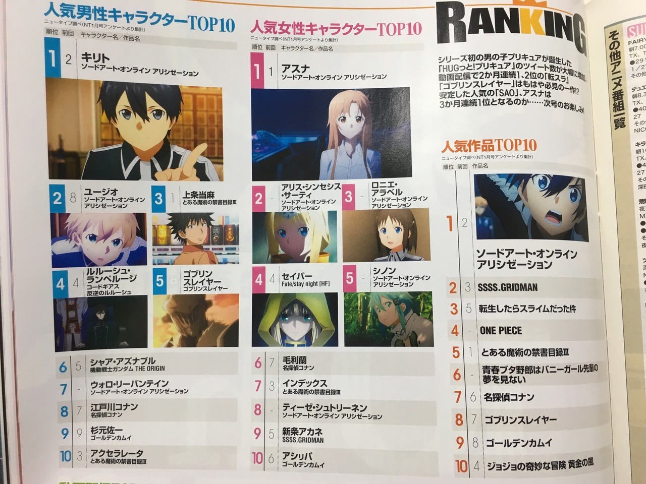 Newtype 2019年2月號人氣角色排行榜.jpg