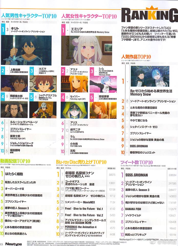 Newtype 2018年12月人氣角色排行榜.jpg