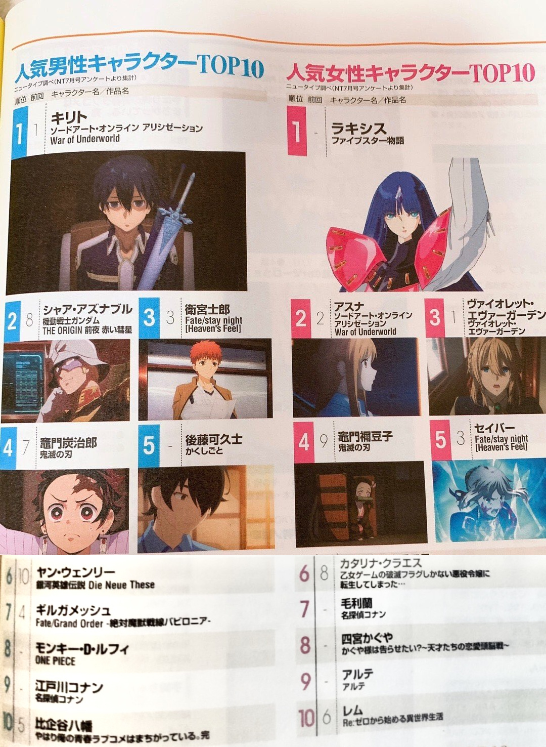 Newtype 2020年08月號人氣角色排行榜.jpg